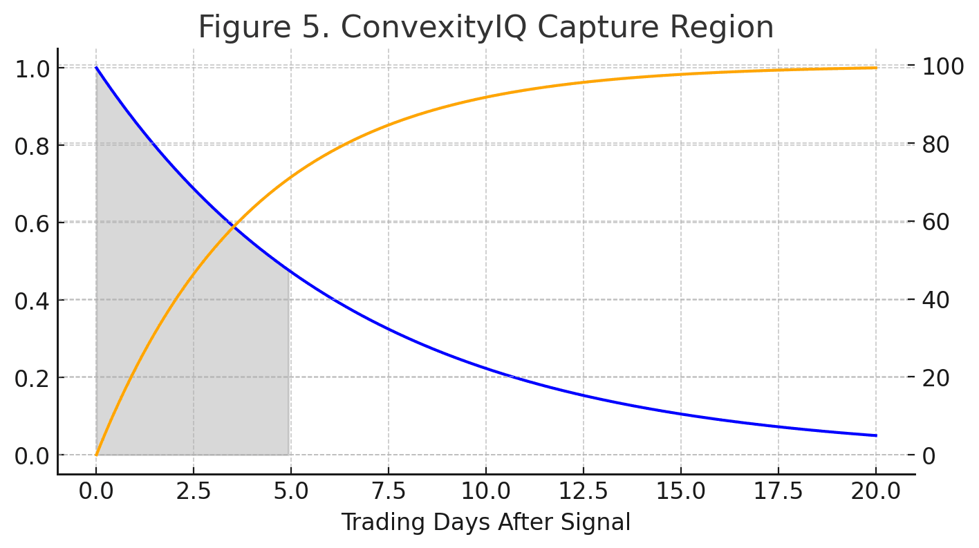 Overlap of strong signal and equity move